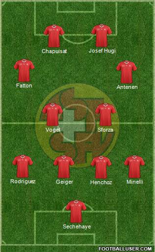 Switzerland Formation 2021
