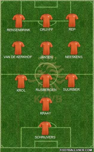 Holland Formation 2021