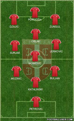 Serbia Formation 2021