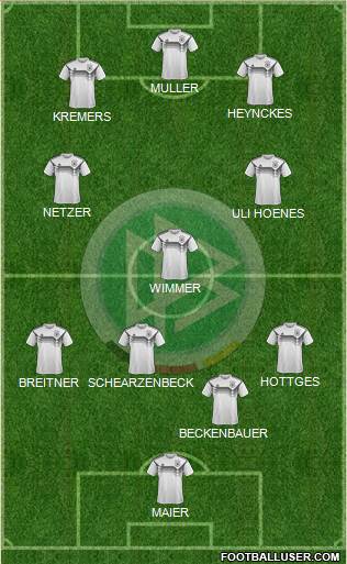Germany Formation 2021