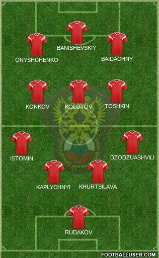 Russia Formation 2021