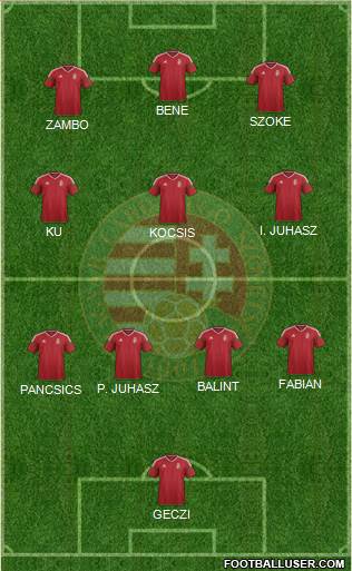 Hungary Formation 2021