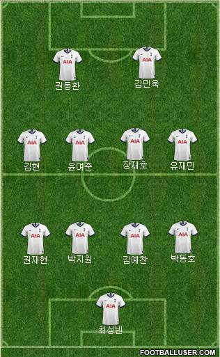 Tottenham Hotspur Formation 2021