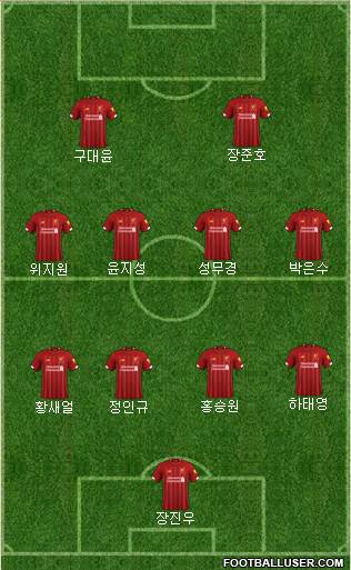 Liverpool Formation 2021