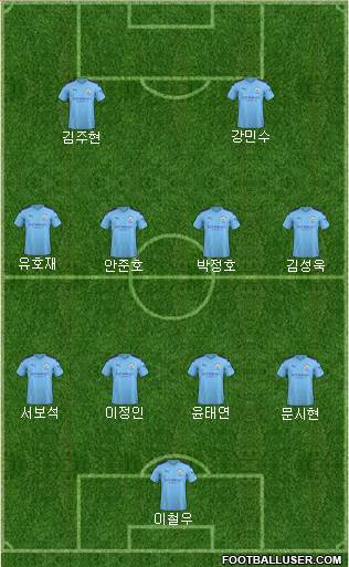 Manchester City Formation 2021