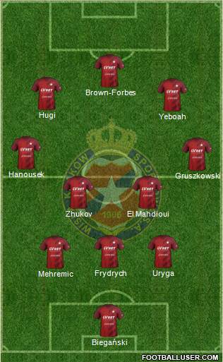 Wisla Krakow football formation