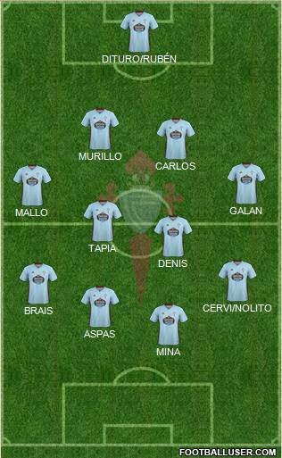 R.C. Celta S.A.D. Formation 2021