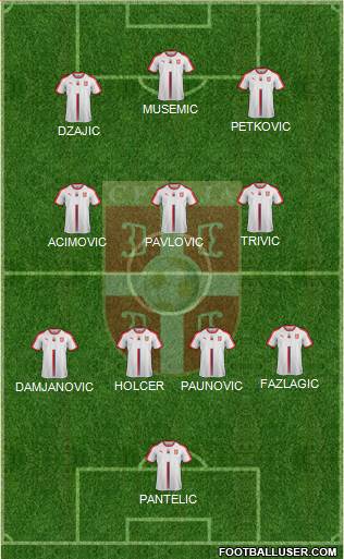 Serbia Formation 2021