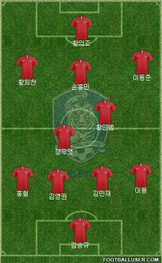 South Korea Formation 2021