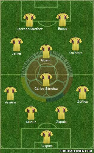 Colombia Formation 2021