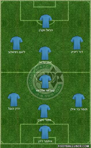 Maccabi Haifa 3-4-3 football formation