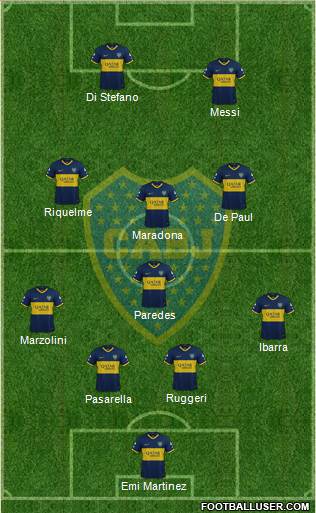 Boca Juniors Formation 2021