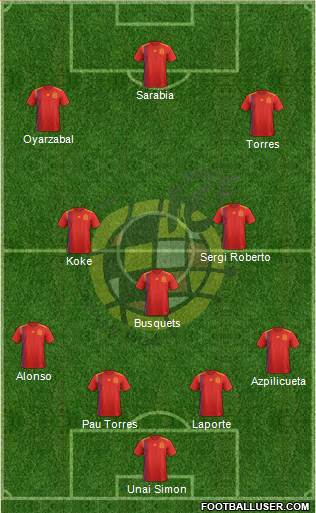 Spain Formation 2021