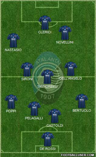 Atalanta football formation