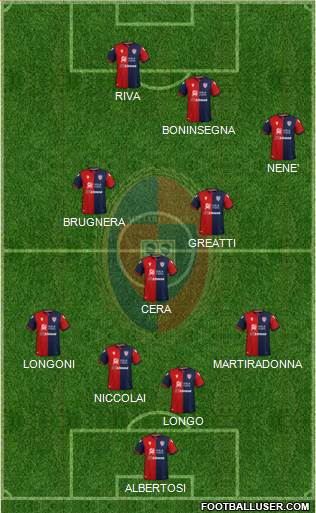 Cagliari Formation 2021