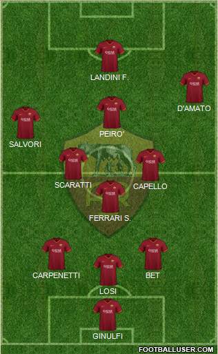 AS Roma Formation 2021