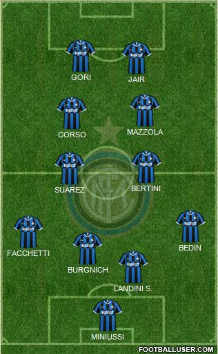 F.C. Internazionale Formation 2021