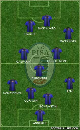 Pisa Formation 2021