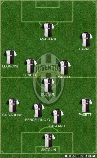 Juventus Formation 2021