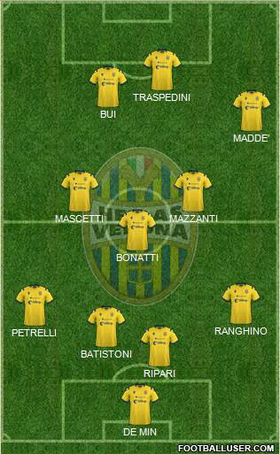 Hellas Verona Formation 2021