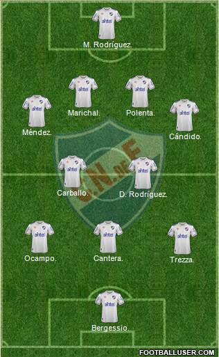 Club Nacional de Football football formation