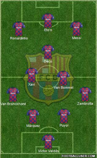 F.C. Barcelona Formation 2021