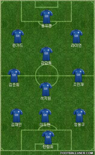 Leicester City Formation 2021