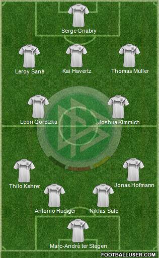 Germany Formation 2021