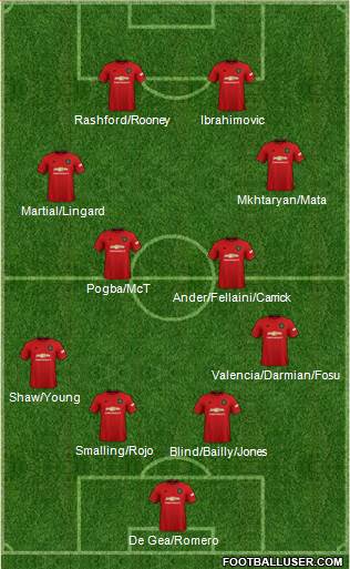 Manchester United Formation 2021