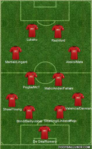 Manchester United Formation 2021