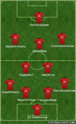 Manchester United Formation 2021