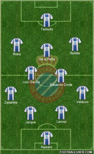 R.C.D. Espanyol de Barcelona S.A.D. football formation