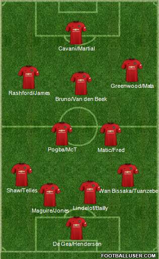 Manchester United Formation 2021