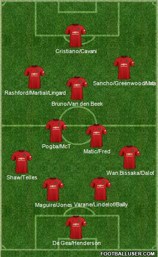 Manchester United Formation 2021