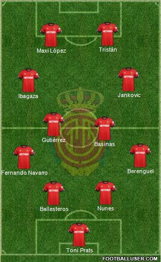 R.C.D. Mallorca S.A.D. Formation 2021