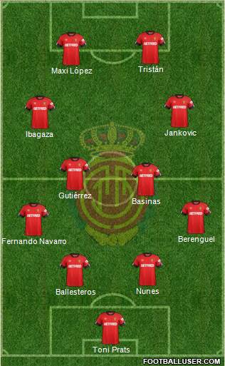 R.C.D. Mallorca S.A.D. football formation