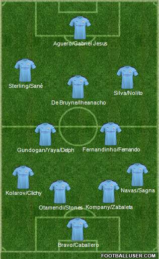 Manchester City Formation 2021