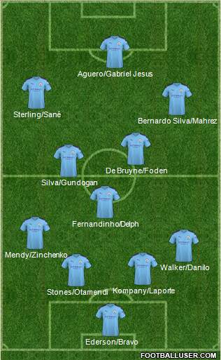 Manchester City Formation 2021