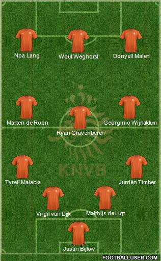 Holland Formation 2021