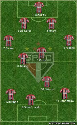 São Paulo FC Formation 2021
