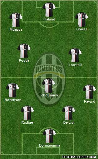 Juventus Formation 2021