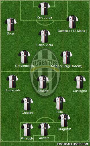 Juventus Formation 2021