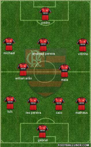 CR Flamengo Formation 2021