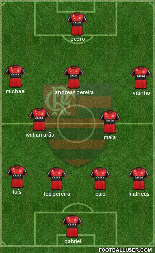 CR Flamengo football formation