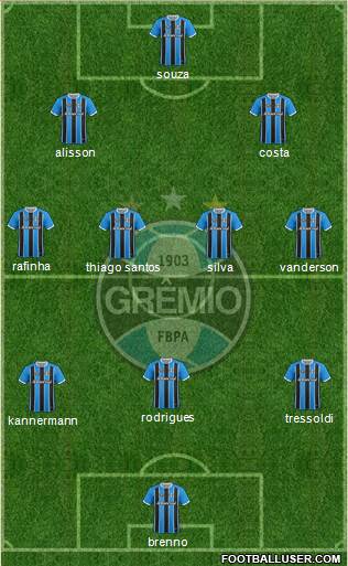 Grêmio FBPA Formation 2021