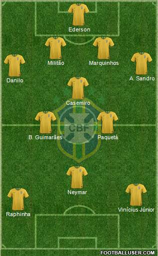 Brazil Formation 2021