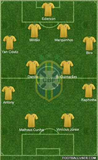 Brazil Formation 2021