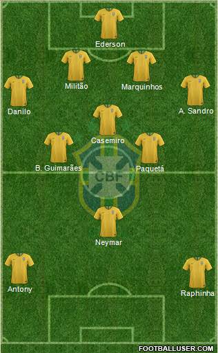 Brazil Formation 2021