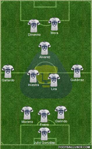 Club de Fútbol Universidad Formation 2021