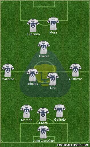 Club de Fútbol Universidad 3-4-1-2 football formation